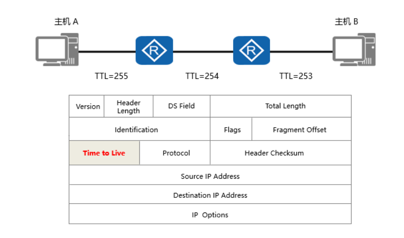 TTL