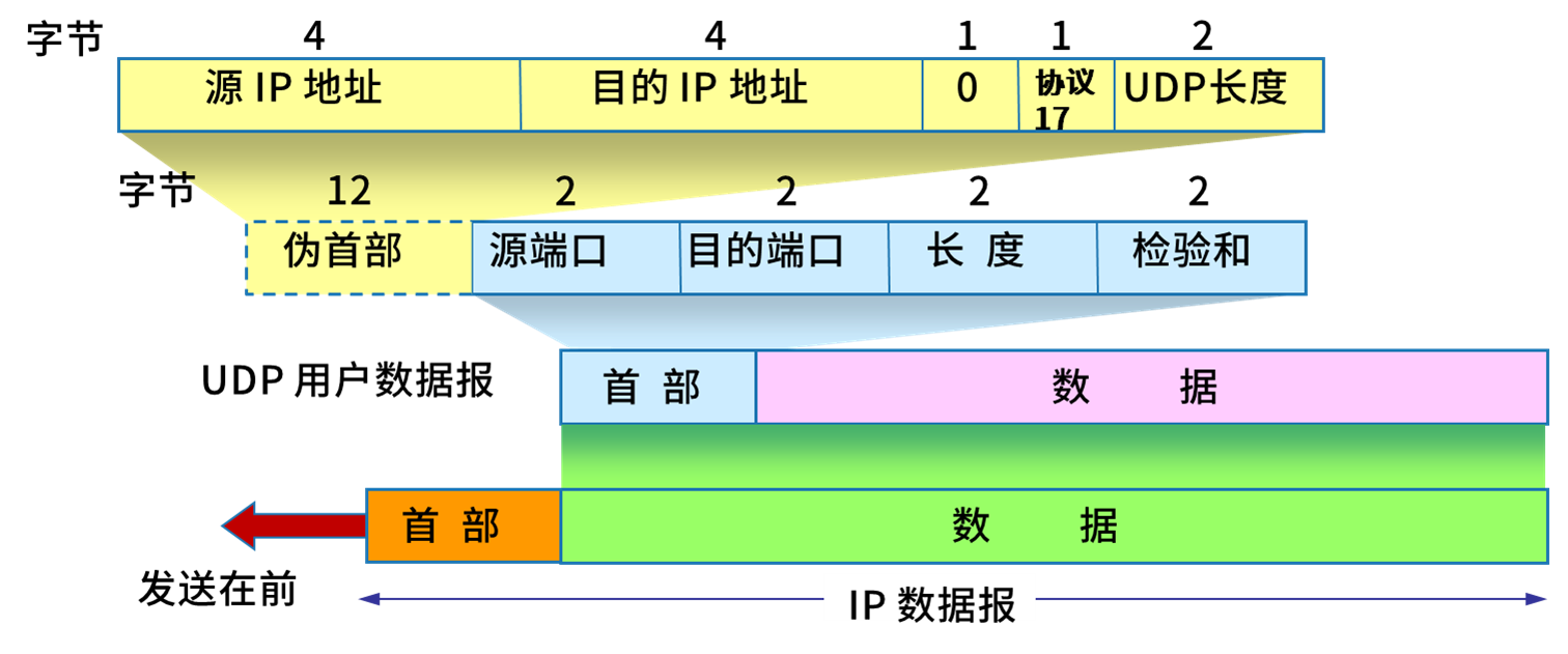 TCP协议